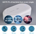 Wireless Charger Sterilizer Box (K8PRO)